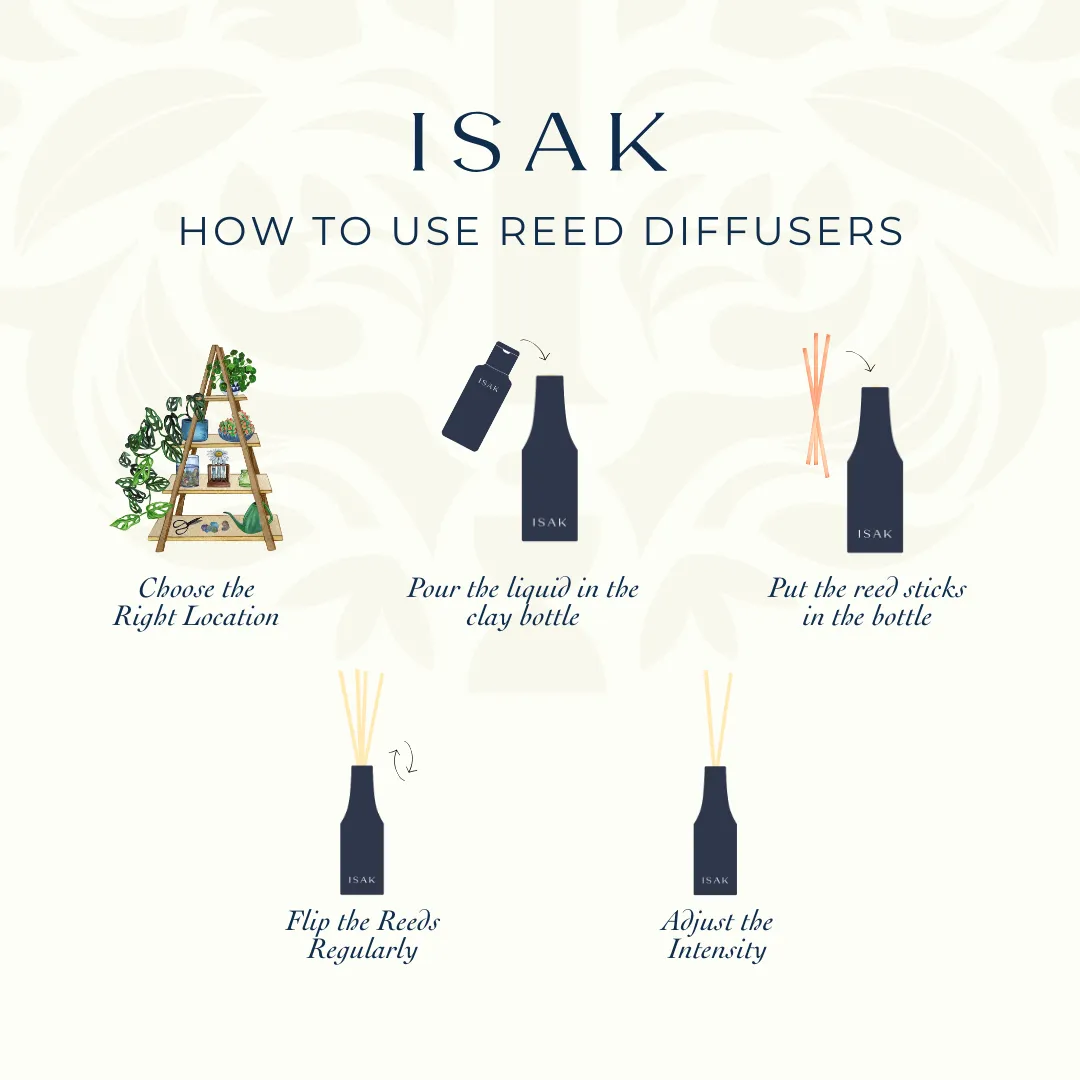 Moh-Ri-Ruh Reed Diffuser