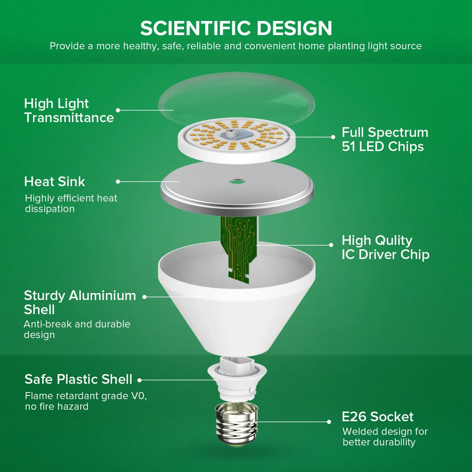 String Led Grow Light for Greenhouse